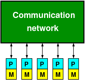 Illustration of a theoretical BSP architecture